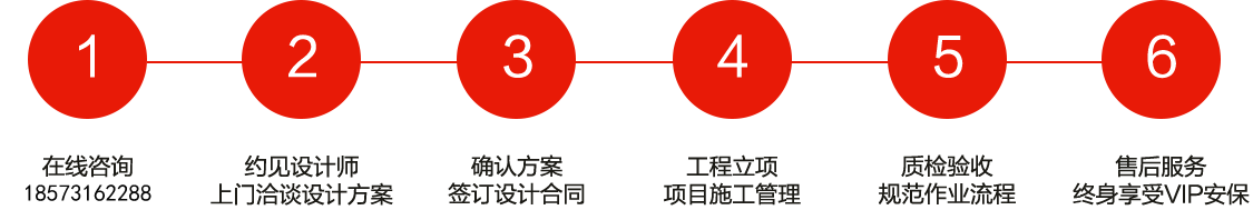 長沙裝修公司浩安公裝裝修設計、消防施工6大步驟與服務流程圖